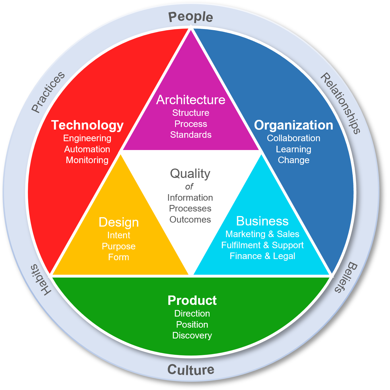 The competence spectrum